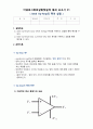 (A+) 아날로그회로실험및설계 Ideal Op-Amp의 특성 실험 보고서 1페이지