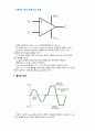 (A+) 아날로그회로실험및설계 Op-Amp 단위이득 팔로우와 비교기 실험 보고서 4페이지