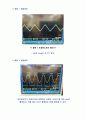 (A+) 아날로그회로실험및설계 Op-Amp 단위이득 팔로우와 비교기 실험 보고서 12페이지