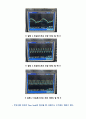 (A+) 아날로그회로실험및설계 Op-Amp 단위이득 팔로우와 비교기 실험 보고서 14페이지