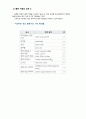 (A+) 아날로그회로실험및설계 Op-Amp 미분기 실험 보고서 6페이지