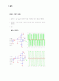 (A+) 아날로그회로실험및설계 Op-Amp 미분기 실험 보고서 9페이지