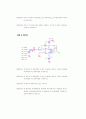 (A+) 아날로그회로실험및설계 Op-Amp 미분기 실험 보고서 10페이지