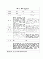 (부모상담일지 평가제 예문) 만2세 1학기 부모상담일지 개별면담일지 31명 2페이지