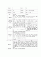 (부모상담일지 평가제 예문) 만2세 1학기 부모상담일지 개별면담일지 31명 4페이지