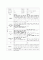 (부모상담일지 평가제 예문) 만2세 1학기 부모상담일지 개별면담일지 31명 6페이지
