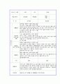 (부모상담일지 평가제 예문) 만2세 1학기 부모상담일지 개별면담일지 31명 11페이지