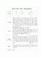 (부모상담일지 평가제 예문) 만2세 1학기 부모상담일지 개별면담일지 31명 28페이지
