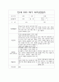 (부모상담일지 평가제 예문) 만2세 1학기 부모상담일지 개별면담일지 31명 31페이지