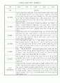 만2세 1년분량 총평 포함 관찰일지 입니다. 4페이지