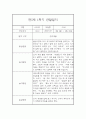 만 5세 1년 3월~2월 관찰일지 (일상생활놀이활동 관찰 / 발달평가내용 첨부) 11페이지