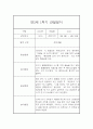 만 5세 1년 3월~2월 관찰일지 (일상생활놀이활동 관찰 / 발달평가내용 첨부) 15페이지