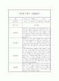 만 5세 1년 3월~2월 관찰일지 (일상생활놀이활동 관찰 / 발달평가내용 첨부) 23페이지