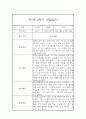 만 5세 1년 3월~2월 관찰일지 (일상생활놀이활동 관찰 / 발달평가내용 첨부) 25페이지