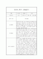 만 5세 1년 3월~2월 관찰일지 (일상생활놀이활동 관찰 / 발달평가내용 첨부) 26페이지