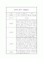 만 5세 1년 3월~2월 관찰일지 (일상생활놀이활동 관찰 / 발달평가내용 첨부) 27페이지