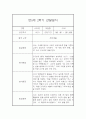 만 5세 1년 3월~2월 관찰일지 (일상생활놀이활동 관찰 / 발달평가내용 첨부) 29페이지