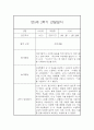 만 5세 1년 3월~2월 관찰일지 (일상생활놀이활동 관찰 / 발달평가내용 첨부) 36페이지