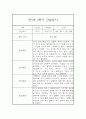 만 5세 1년 3월~2월 관찰일지 (일상생활놀이활동 관찰 / 발달평가내용 첨부) 37페이지