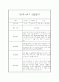 만 5세 1년 3월~2월 관찰일지 (일상생활놀이활동 관찰 / 발달평가내용 첨부) 39페이지