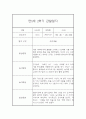 만 5세 1년 3월~2월 관찰일지 (일상생활놀이활동 관찰 / 발달평가내용 첨부) 43페이지