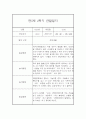 만 5세 1년 3월~2월 관찰일지 (일상생활놀이활동 관찰 / 발달평가내용 첨부) 45페이지