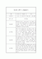 만 5세 1년 3월~2월 관찰일지 (일상생활놀이활동 관찰 / 발달평가내용 첨부) 49페이지