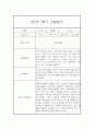 만 5세 1년 3월~2월 관찰일지 (일상생활놀이활동 관찰 / 발달평가내용 첨부) 50페이지