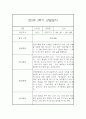만 5세 1년 3월~2월 관찰일지 (일상생활놀이활동 관찰 / 발달평가내용 첨부) 51페이지