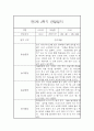 만 5세 1년 3월~2월 관찰일지 (일상생활놀이활동 관찰 / 발달평가내용 첨부) 55페이지