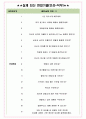 일동후디스 면접기출(최신)+꿀팁[최종합격!] +1000대기업 1차 직무면접 + 2차 임원면접 최종합격자 답안 4페이지