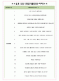 닐슨아이큐코리아 면접기출(최신)+꿀팁[최종합격!] +1000대기업 1차 직무면접 + 2차 임원면접 최종합격자 답안 4페이지