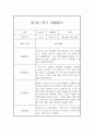 영아 관찰일지 및 발달평가 - 만1세 1학기 관찰일지와 발달평가 - 평가제,일상놀이영역 5페이지