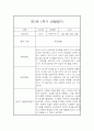 영아 관찰일지 및 발달평가 - 만1세 1학기 관찰일지와 발달평가 - 평가제,일상놀이영역 8페이지