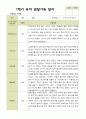 1년 관찰일지 - 만 4세 21명 유아 관찰일지 3월 - 다음해 2월 평가제 18페이지