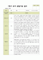 1년 관찰일지 - 만 4세 21명 유아 관찰일지 3월 - 다음해 2월 평가제 21페이지