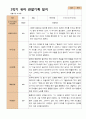 1년 관찰일지 - 만 4세 21명 유아 관찰일지 3월 - 다음해 2월 평가제 22페이지