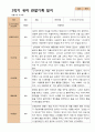 1년 관찰일지 - 만 4세 21명 유아 관찰일지 3월 - 다음해 2월 평가제 23페이지