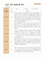 1년 관찰일지 - 만 4세 21명 유아 관찰일지 3월 - 다음해 2월 평가제 24페이지