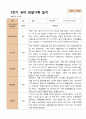 1년 관찰일지 - 만 4세 21명 유아 관찰일지 3월 - 다음해 2월 평가제 27페이지