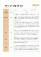 1년 관찰일지 - 만 4세 21명 유아 관찰일지 3월 - 다음해 2월 평가제 28페이지