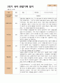 1년 관찰일지 - 만 4세 21명 유아 관찰일지 3월 - 다음해 2월 평가제 30페이지
