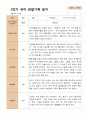 1년 관찰일지 - 만 4세 21명 유아 관찰일지 3월 - 다음해 2월 평가제 35페이지