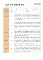 1년 관찰일지 - 만 4세 21명 유아 관찰일지 3월 - 다음해 2월 평가제 36페이지