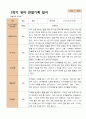 1년 관찰일지 - 만 4세 21명 유아 관찰일지 3월 - 다음해 2월 평가제 39페이지