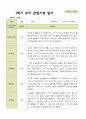 1년 관찰일지 - 만 5세 21명 유아 관찰일지 3월 - 다음해 2월 평가제 5페이지