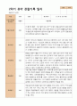 1년 관찰일지 - 만 5세 21명 유아 관찰일지 3월 - 다음해 2월 평가제 22페이지