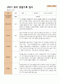 1년 관찰일지 - 만 5세 21명 유아 관찰일지 3월 - 다음해 2월 평가제 23페이지