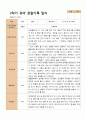 1년 관찰일지 - 만 5세 21명 유아 관찰일지 3월 - 다음해 2월 평가제 24페이지
