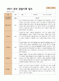 1년 관찰일지 - 만 5세 21명 유아 관찰일지 3월 - 다음해 2월 평가제 27페이지